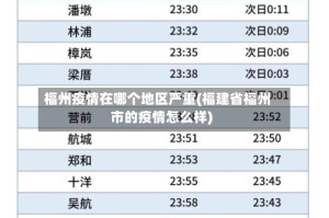 福州疫情在哪个地区严重(福建省福州市的疫情怎么样)