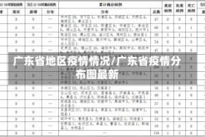 广东省地区疫情情况/广东省疫情分布图最新
