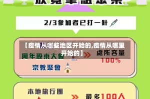 【疫情从哪些地区开始的,疫情从哪里开始的】