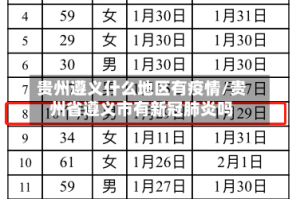 贵州遵义什么地区有疫情/贵州省遵义市有新冠肺炎吗