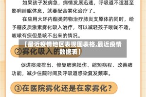 【最近疫情地区表现图表格,最近疫情数据表】