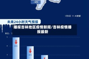 播报吉林地区疫情新闻/吉林疫情播报最新