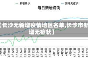 【长沙无新增疫情地区名单,长沙市新增无症状】