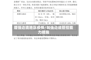 增强边境地区疫情/加强边境管控能力措施