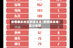 疫情暴发地区的定义是/疫情爆发地区分布图