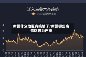 新疆什么地区有疫情了/新疆哪些疫情区较为严重