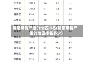 济南疫情严重的地区排名(济南疫情严重的地区排名多少)