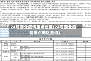24号湖北疫情重点地区(24号湖北疫情重点地区查询)