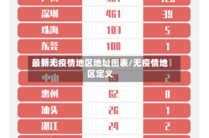 最新无疫情地区地址图表/无疫情地区定义