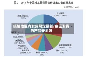疫情地区内发货规定最新/疫区发货的产品安全吗