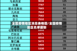 全国疫情地区消息表格图/全国疫情地区名单最新