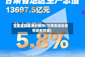 甘肃各地区累计疫情(甘肃各地区疫情最新数据)