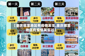 【重庆哪里地区有疫情发生,重庆哪里地区有疫情发生过】