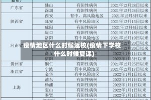 疫情地区什么时候返校(疫情下学校什么时候复课)
