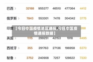 【今日中国疫情地区通报,今日中国疫情通报数据】