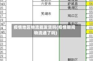 疫情地区物流能发货吗(疫情期间物流通了吗)