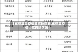 【东莞算是疫情敏感地区吗,东莞算疫情中高风险区吗】