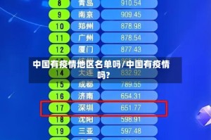 中国有疫情地区名单吗/中国有疫情吗?