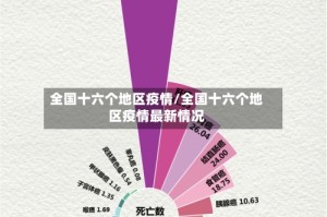全国十六个地区疫情/全国十六个地区疫情最新情况