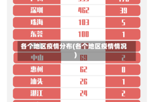 各个地区疫情分布(各个地区疫情情况)