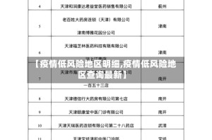 【疫情低风险地区明细,疫情低风险地区查询最新】