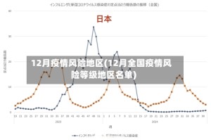 12月疫情风险地区(12月全国疫情风险等级地区名单)