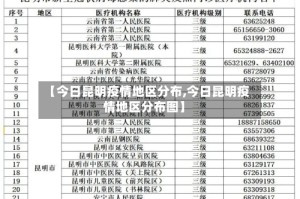 【今日昆明疫情地区分布,今日昆明疫情地区分布图】
