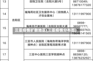 三亚疫情扩散地区(三亚疫情分布图)