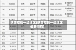 陕西疫情一类地区(陕西疫情一类地区最新消息)