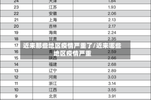 近来那些地区疫情严重了/近来哪些地区疫情严重