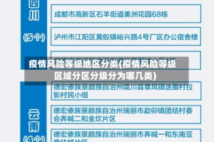 疫情风险等级地区分类(疫情风险等级区域分区分级分为哪几类)