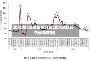 北京地区疫情最新分布(北京地区疫情最新数据)