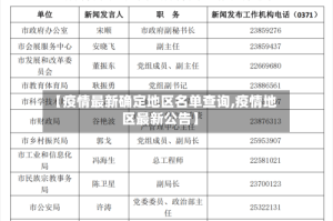 【疫情最新确定地区名单查询,疫情地区最新公告】
