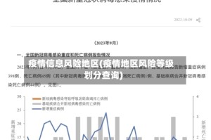 疫情信息风险地区(疫情地区风险等级划分查询)