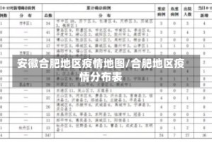 安徽合肥地区疫情地图/合肥地区疫情分布表