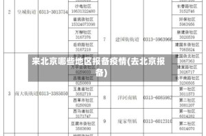 来北京哪些地区报备疫情(去北京报备)