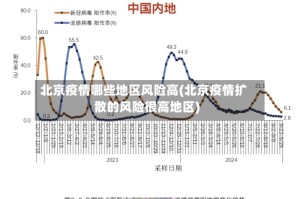 北京疫情哪些地区风险高(北京疫情扩散的风险很高地区)