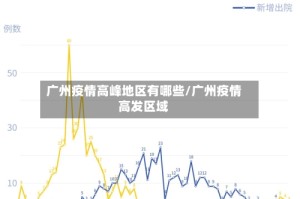 广州疫情高峰地区有哪些/广州疫情高发区域