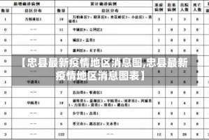 【忠县最新疫情地区消息图,忠县最新疫情地区消息图表】