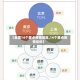 【全国14个重点疫情地区,14个重点疫情省份】