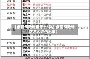 【疫情风险地区怎么评估,疫情风险地区怎么评估出来】