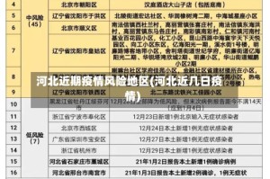 河北近期疫情风险地区(河北近几日疫情)