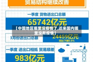 【中国地区哪里没疫情了,近来国内哪里没有疫情】
