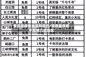 重庆是疫情地区吗现在/现在重庆属于疫情几类地区
