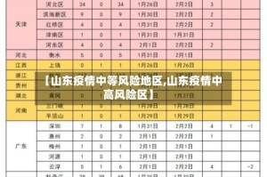 【山东疫情中等风险地区,山东疫情中高风险区】