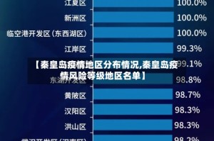【秦皇岛疫情地区分布情况,秦皇岛疫情风险等级地区名单】