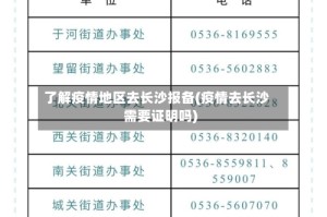 了解疫情地区去长沙报备(疫情去长沙需要证明吗)