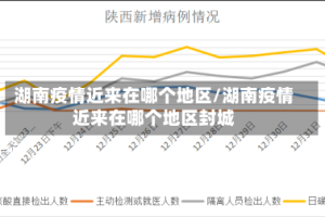 湖南疫情近来在哪个地区/湖南疫情近来在哪个地区封城