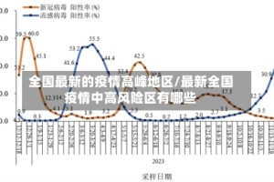 全国最新的疫情高峰地区/最新全国疫情中高风险区有哪些
