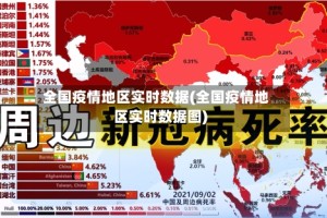 全国疫情地区实时数据(全国疫情地区实时数据图)